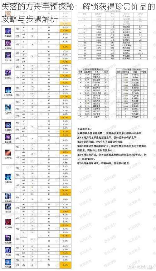 失落的方舟手镯探秘：解锁获得珍贵饰品的攻略与步骤解析