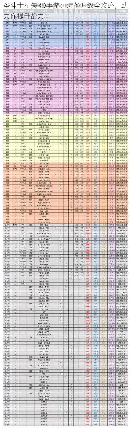 圣斗士星矢3D手游：装备升级全攻略，助力你提升战力