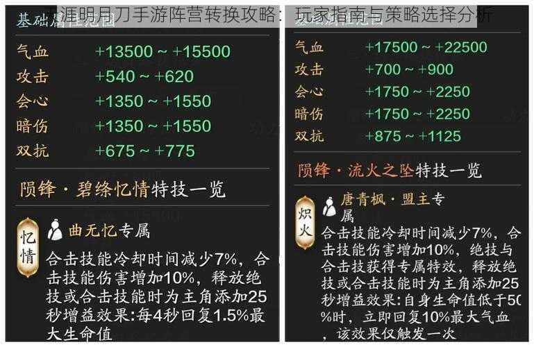 天涯明月刀手游阵营转换攻略：玩家指南与策略选择分析