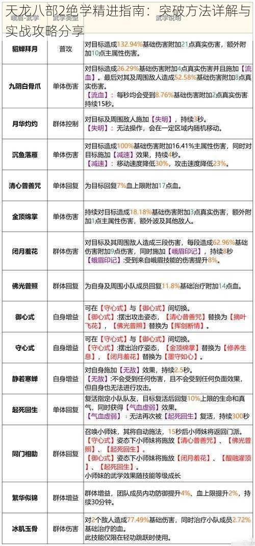 天龙八部2绝学精进指南：突破方法详解与实战攻略分享