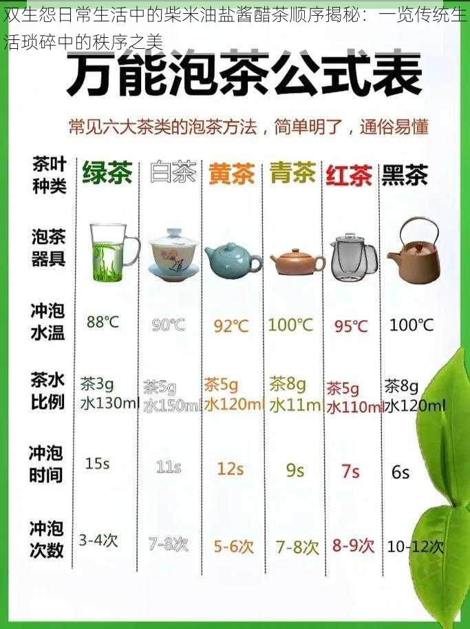 双生怨日常生活中的柴米油盐酱醋茶顺序揭秘：一览传统生活琐碎中的秩序之美