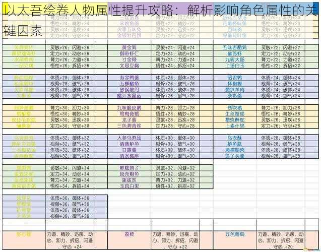 以太吾绘卷人物属性提升攻略：解析影响角色属性的关键因素