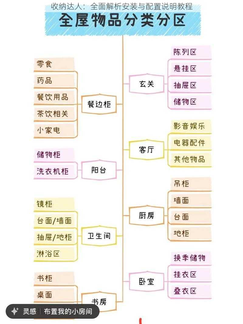 收纳达人：全面解析安装与配置说明教程