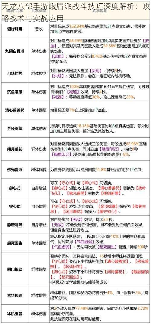 天龙八部手游峨眉派战斗技巧深度解析：攻略战术与实战应用