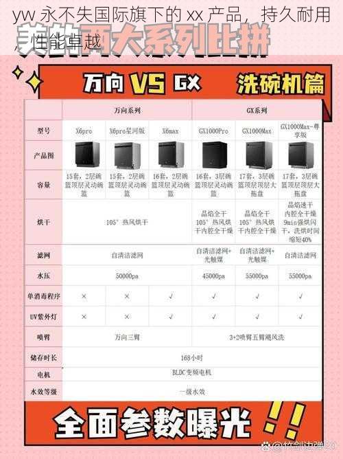 yw 永不失国际旗下的 xx 产品，持久耐用，性能卓越