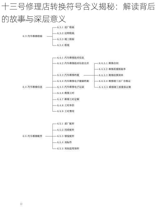 十三号修理店转换符号含义揭秘：解读背后的故事与深层意义