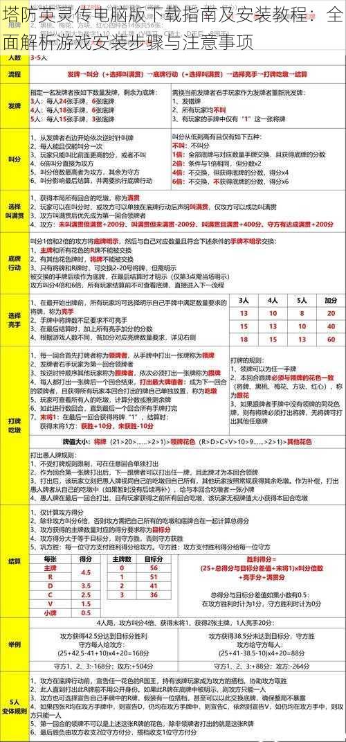 塔防英灵传电脑版下载指南及安装教程：全面解析游戏安装步骤与注意事项