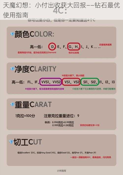 天魔幻想：小付出收获大回报——钻石最优使用指南