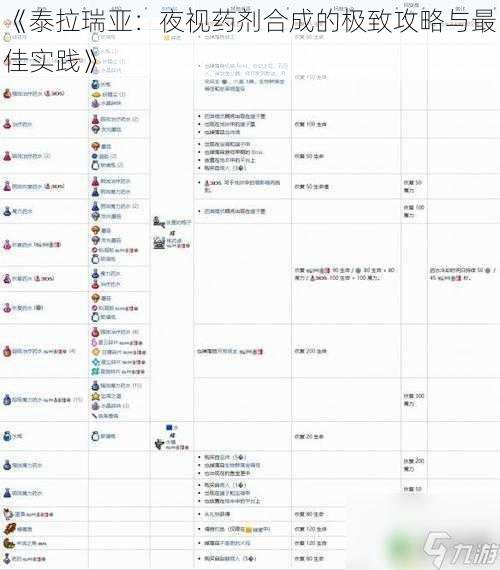 《泰拉瑞亚：夜视药剂合成的极致攻略与最佳实践》