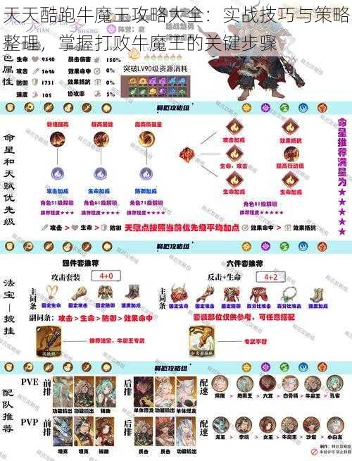 天天酷跑牛魔王攻略大全：实战技巧与策略整理，掌握打败牛魔王的关键步骤