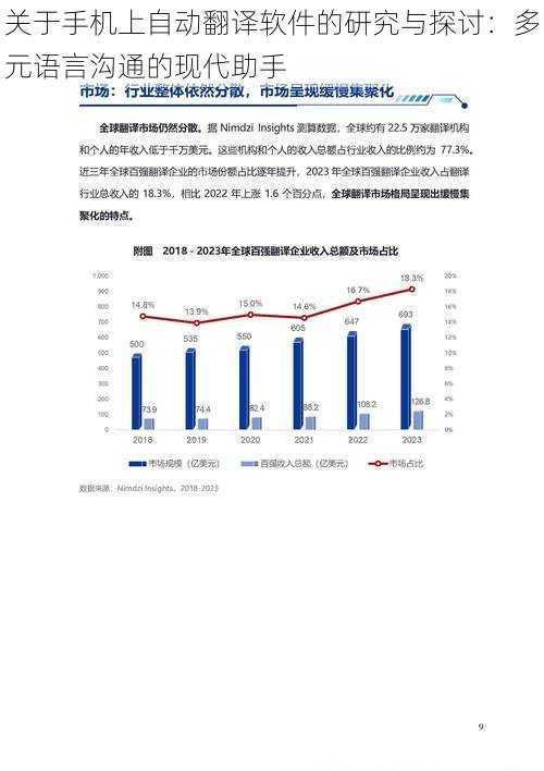 关于手机上自动翻译软件的研究与探讨：多元语言沟通的现代助手