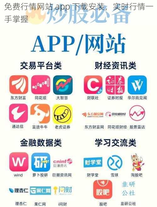 免费行情网站 app 下载安装，实时行情一手掌握