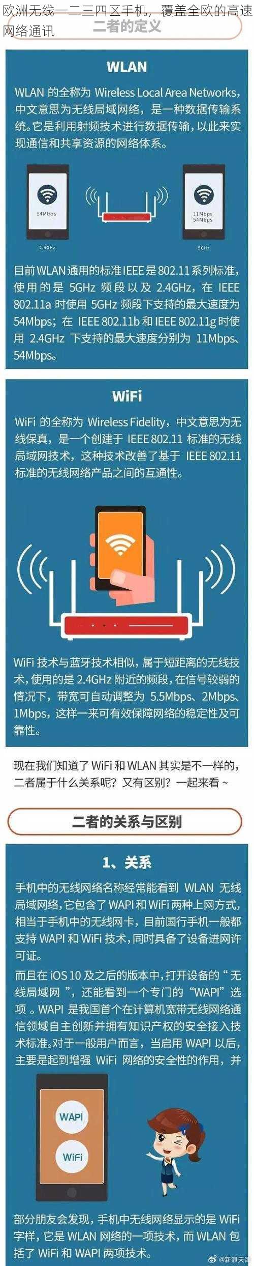 欧洲无线一二三四区手机，覆盖全欧的高速网络通讯