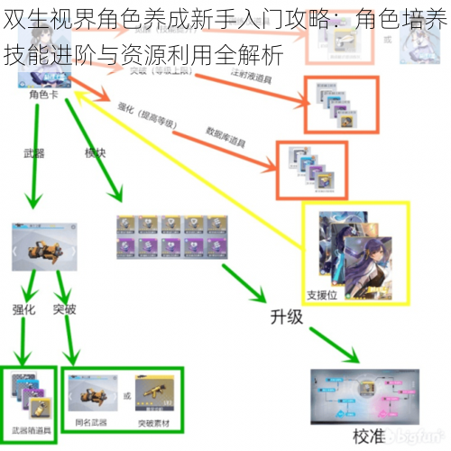 双生视界角色养成新手入门攻略：角色培养技能进阶与资源利用全解析