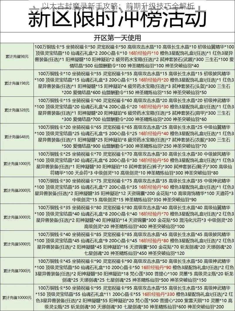 以太古封魔录新手攻略：前期升级技巧全解析