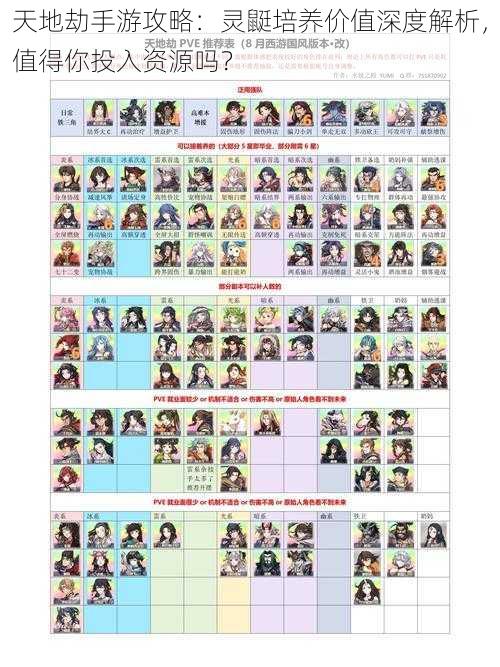天地劫手游攻略：灵鼮培养价值深度解析，值得你投入资源吗？