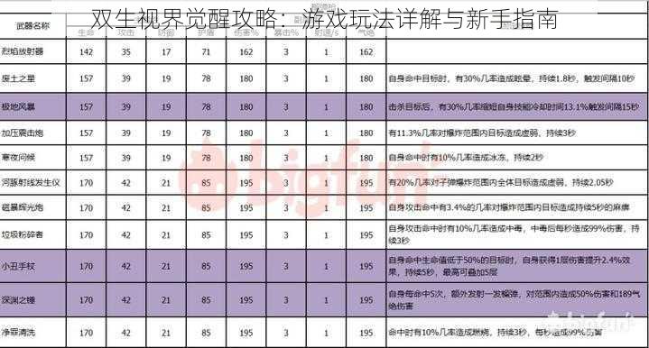 双生视界觉醒攻略：游戏玩法详解与新手指南