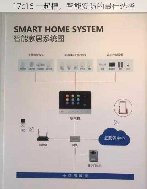 17c16 一起槽，智能安防的最佳选择
