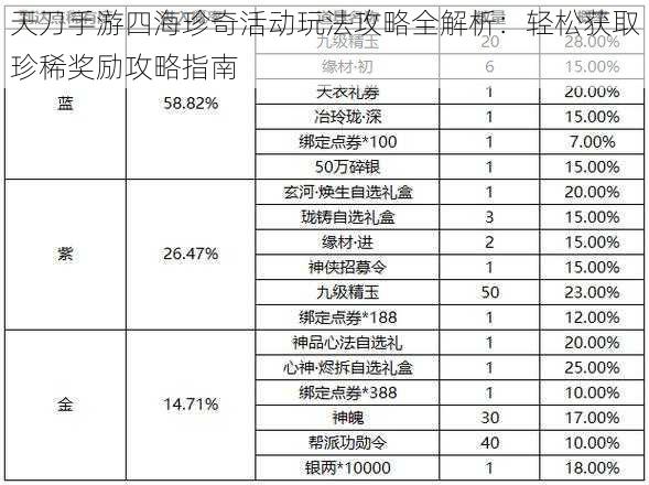 天刀手游四海珍奇活动玩法攻略全解析：轻松获取珍稀奖励攻略指南