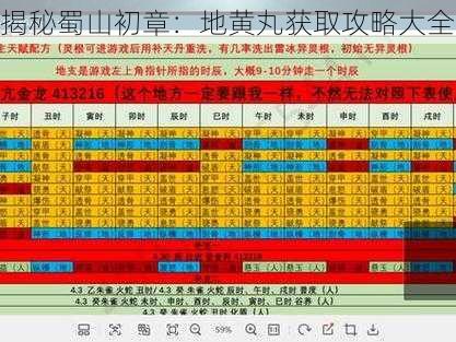 揭秘蜀山初章：地黄丸获取攻略大全