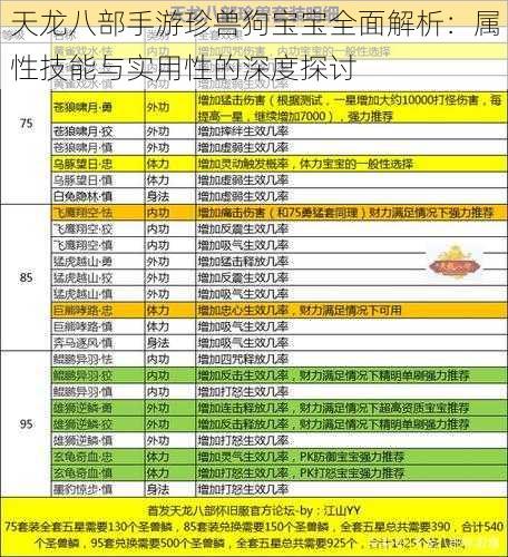 天龙八部手游珍兽狗宝宝全面解析：属性技能与实用性的深度探讨