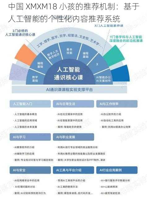 中国 XMXM18 小孩的推荐机制：基于人工智能的个性化内容推荐系统