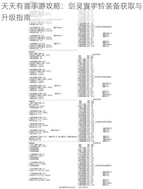 天天有喜手游攻略：剑灵寰宇铃装备获取与升级指南