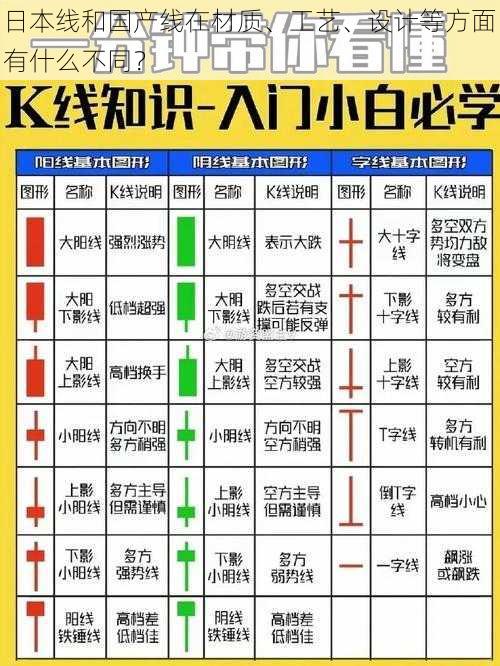 日本线和国产线在材质、工艺、设计等方面有什么不同？