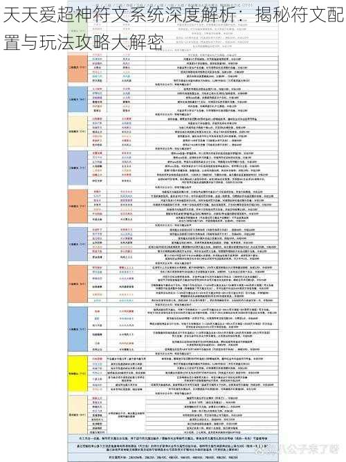 天天爱超神符文系统深度解析：揭秘符文配置与玩法攻略大解密