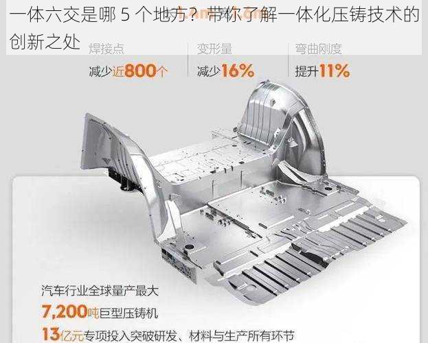 一体六交是哪 5 个地方？带你了解一体化压铸技术的创新之处