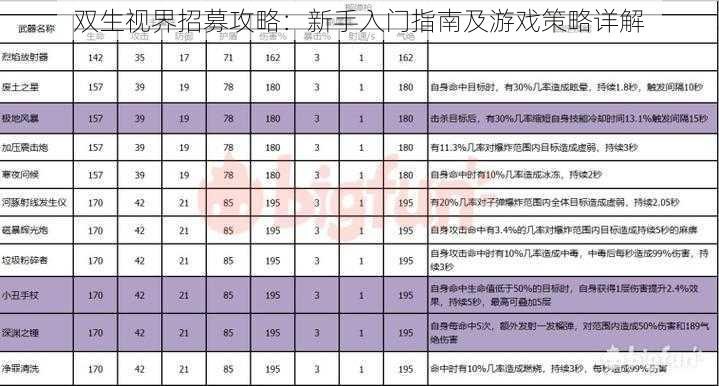 双生视界招募攻略：新手入门指南及游戏策略详解