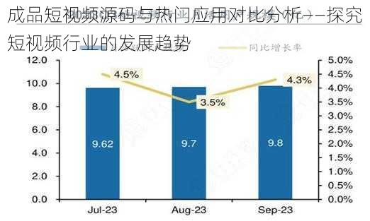 成品短视频源码与热门应用对比分析——探究短视频行业的发展趋势