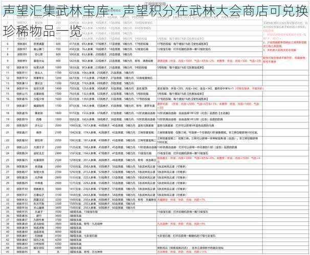 声望汇集武林宝库：声望积分在武林大会商店可兑换珍稀物品一览