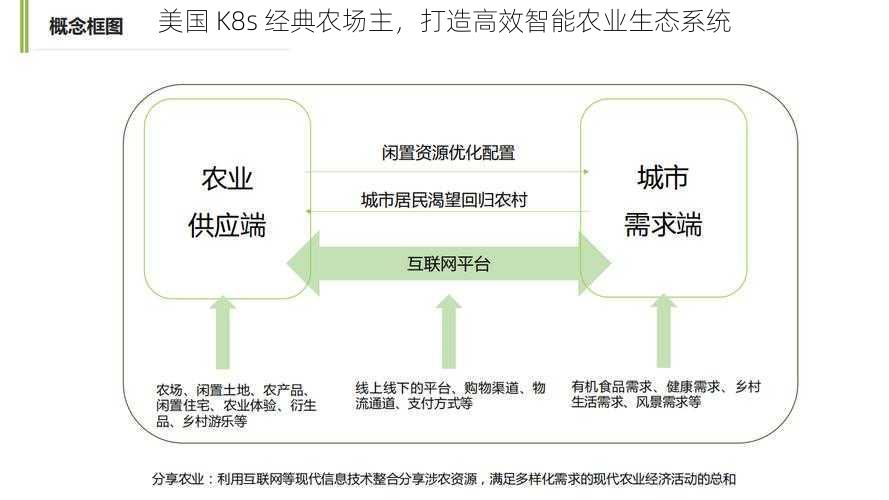 美国 K8s 经典农场主，打造高效智能农业生态系统