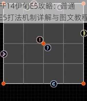 FF14伊甸E5攻略：普通E5打法机制详解与图文教程