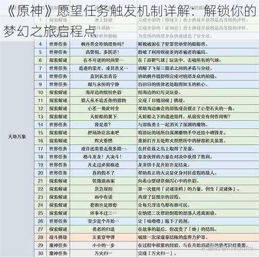 《原神》愿望任务触发机制详解：解锁你的梦幻之旅启程点