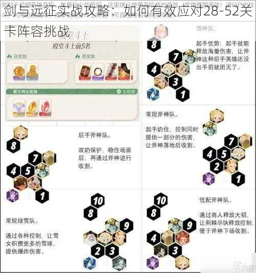 剑与远征实战攻略：如何有效应对28-52关卡阵容挑战