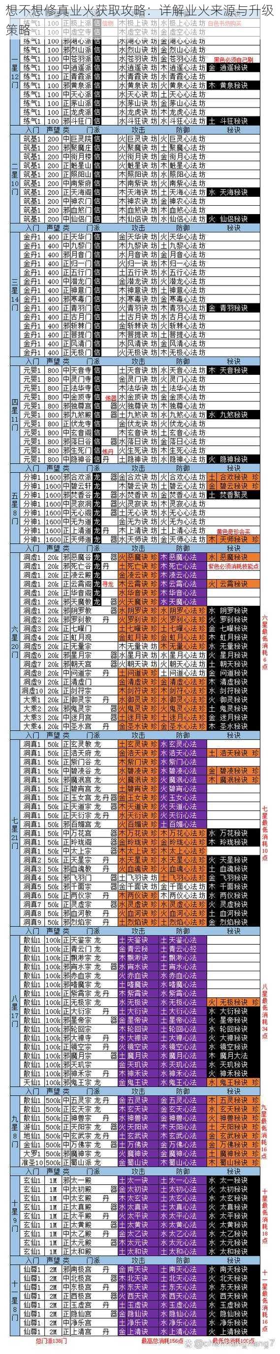 想不想修真业火获取攻略：详解业火来源与升级策略