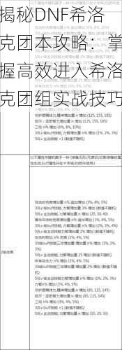 揭秘DNF希洛克团本攻略：掌握高效进入希洛克团组实战技巧