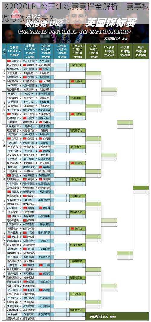 《2020LPL公开训练赛赛程全解析：赛事概览与激烈对决》