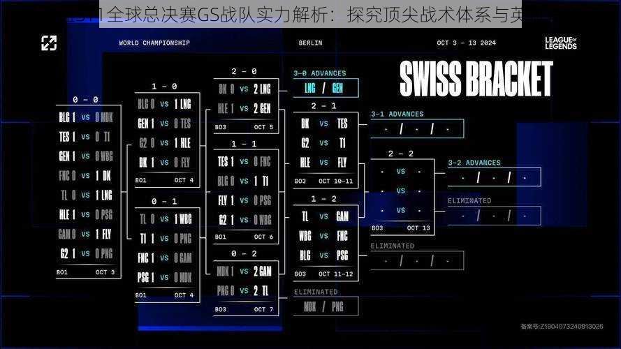 英雄联盟S11全球总决赛GS战队实力解析：探究顶尖战术体系与英雄角色风采