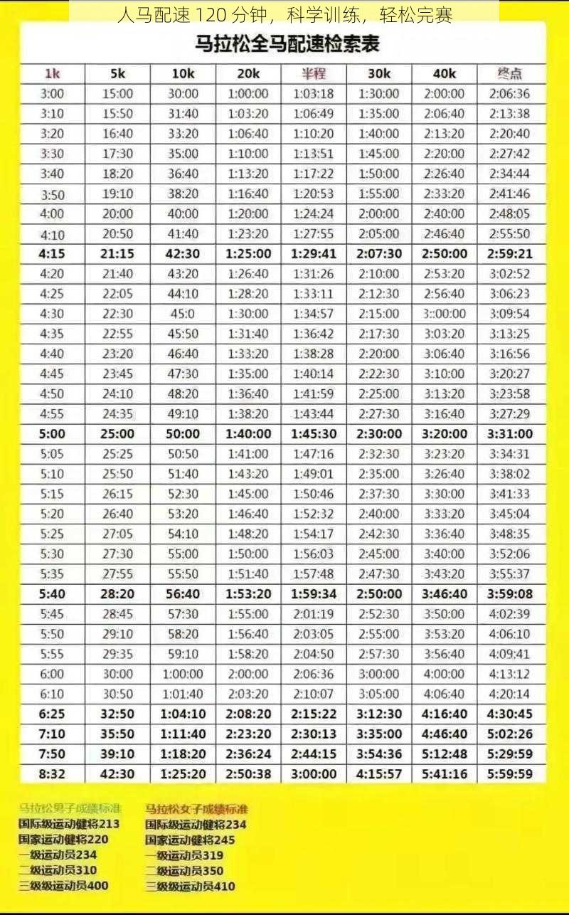 人马配速 120 分钟，科学训练，轻松完赛