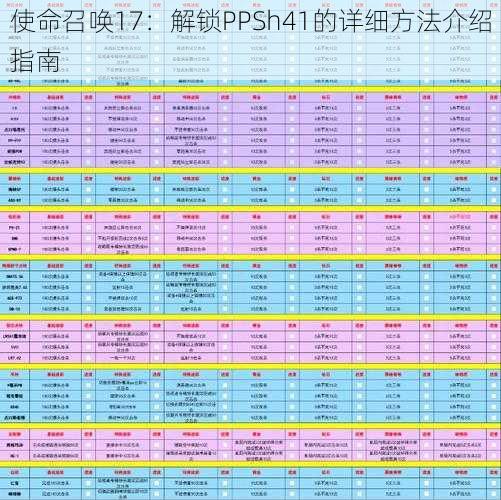 使命召唤17：解锁PPSh41的详细方法介绍指南