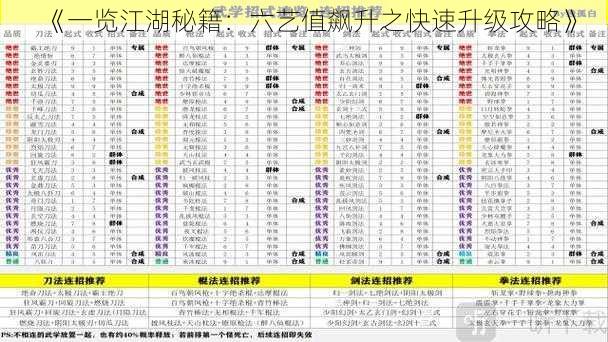 《一览江湖秘籍：六艺值飙升之快速升级攻略》