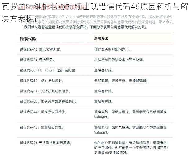 瓦罗兰特维护状态持续出现错误代码46原因解析与解决方案探讨