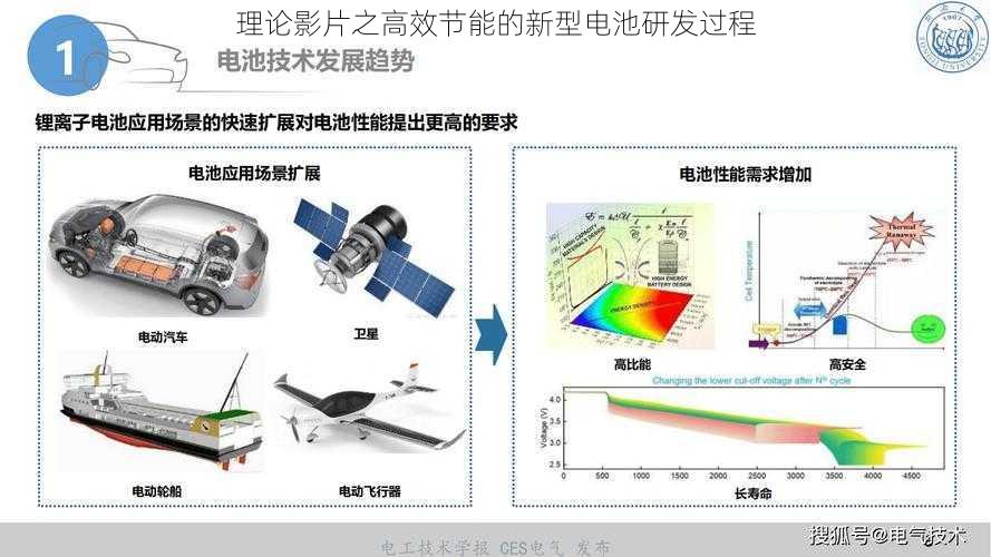 理论影片之高效节能的新型电池研发过程