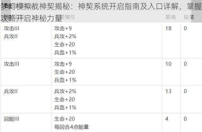 梦幻模拟战神契揭秘：神契系统开启指南及入口详解，掌握攻略开启神秘力量