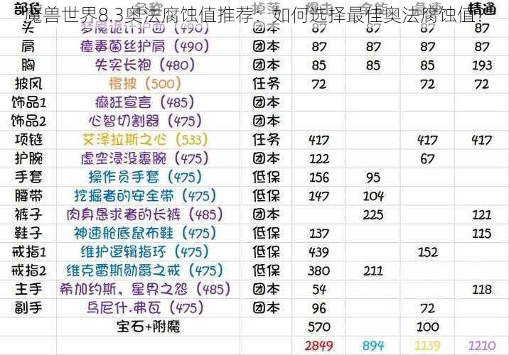 魔兽世界8.3奥法腐蚀值推荐：如何选择最佳奥法腐蚀值？