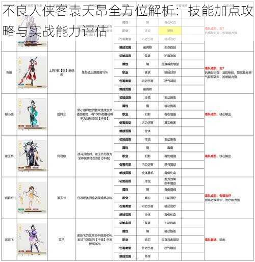 不良人侠客袁天昂全方位解析：技能加点攻略与实战能力评估