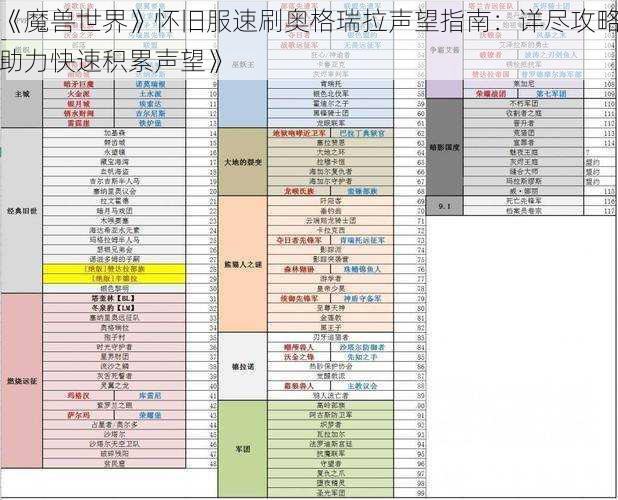 《魔兽世界》怀旧服速刷奥格瑞拉声望指南：详尽攻略助力快速积累声望》